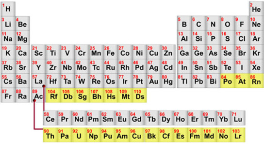 α - Strahlung emittierende Elemente (gelb)
Quelle: FU Berlin