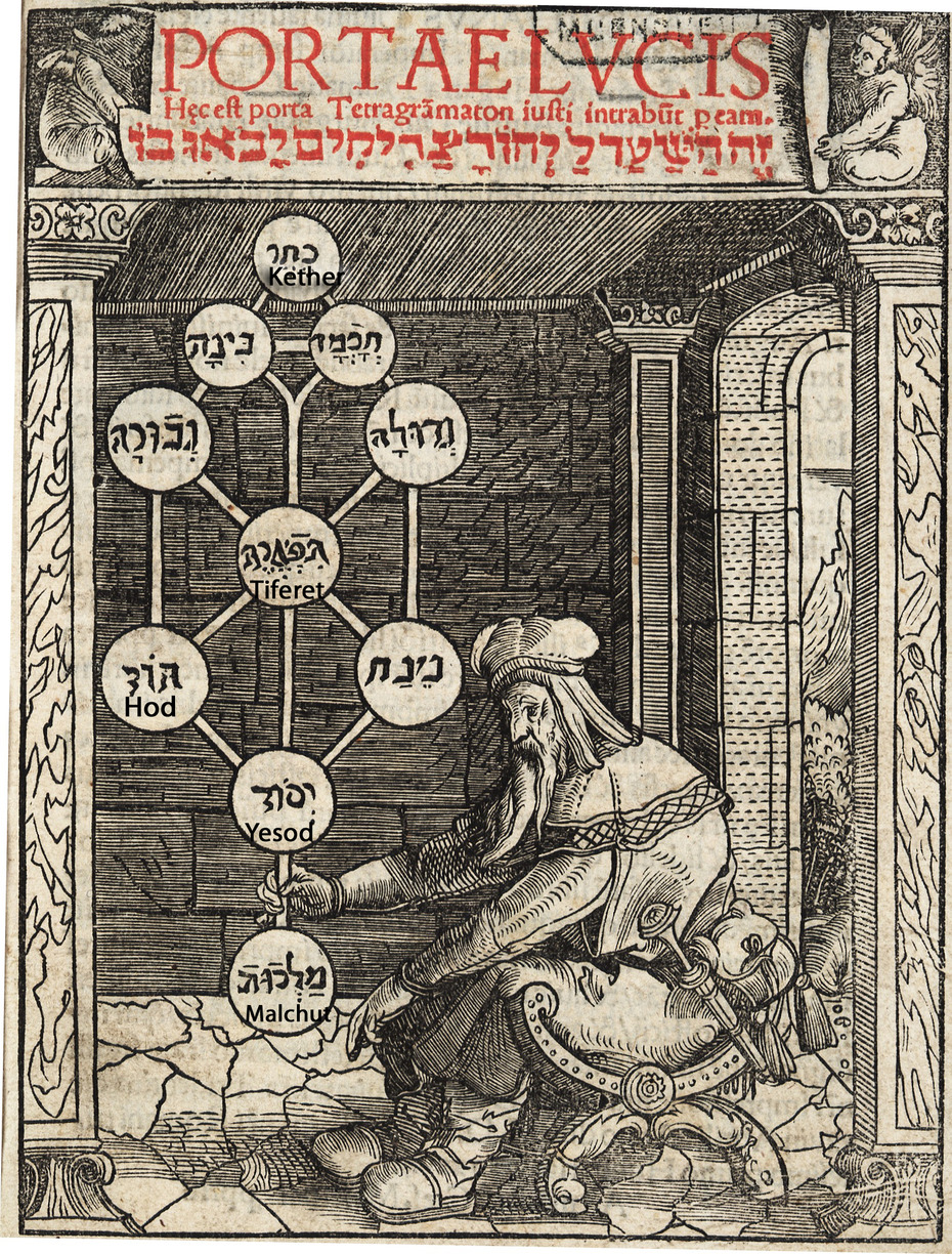 Portae Lucis (»Die Pforten des Lichts«) von Joseph Gikatilla (1248 -1325) Augsburg, 1516.
