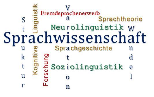 Zentrale Begriffe der Linguistik
Quelle: Interdisziplinäres Zentrum Europäische Sprachen der FU Berlin