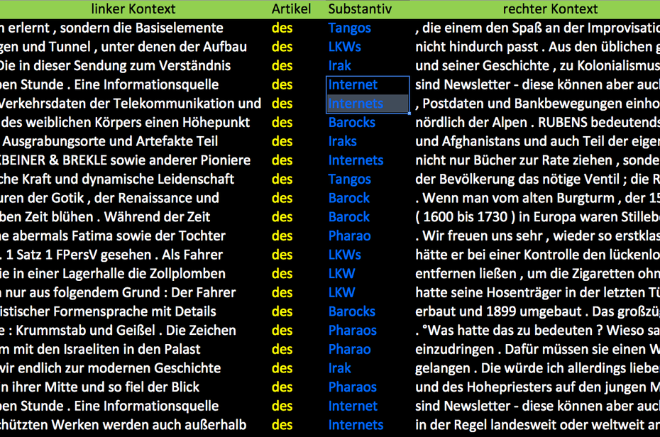 Korpusbelege
Quelle: Christian Zimmer