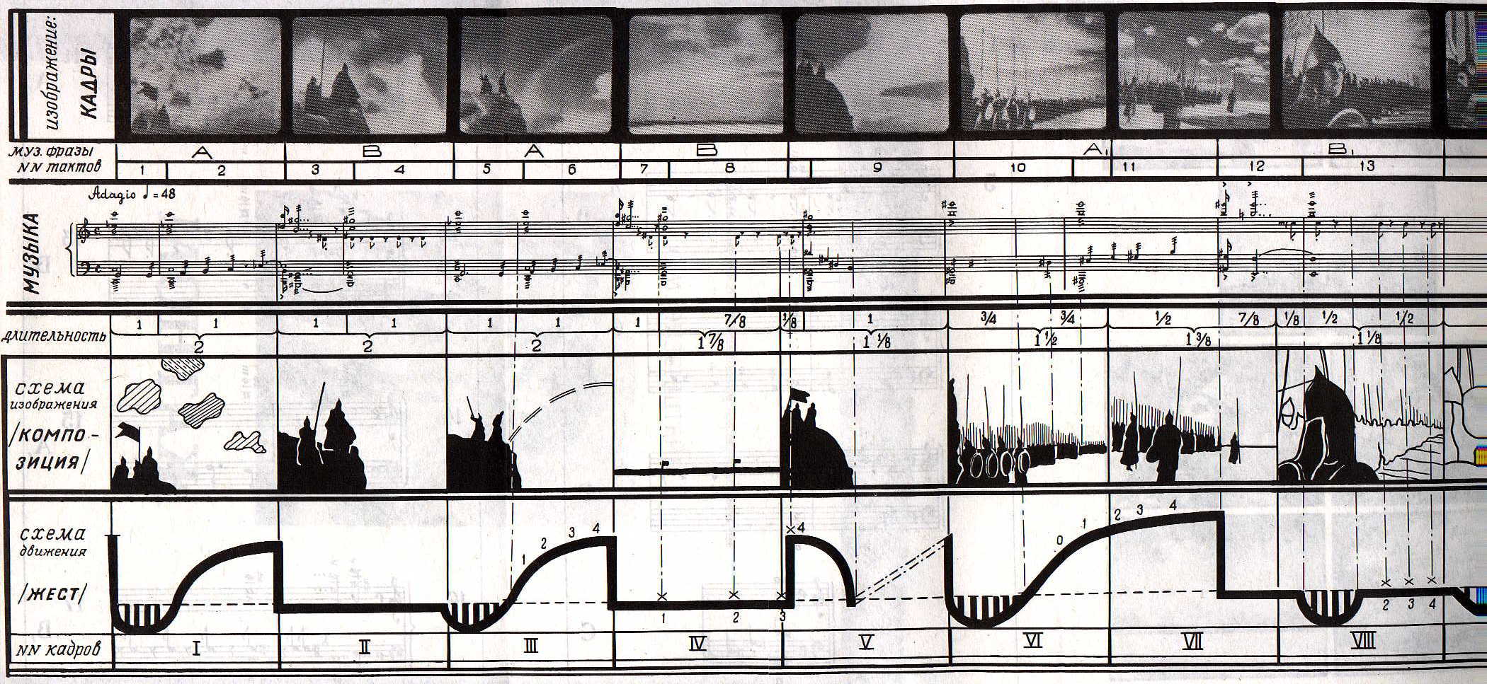 Vertikale Montage von Sergej M. Eisenstein