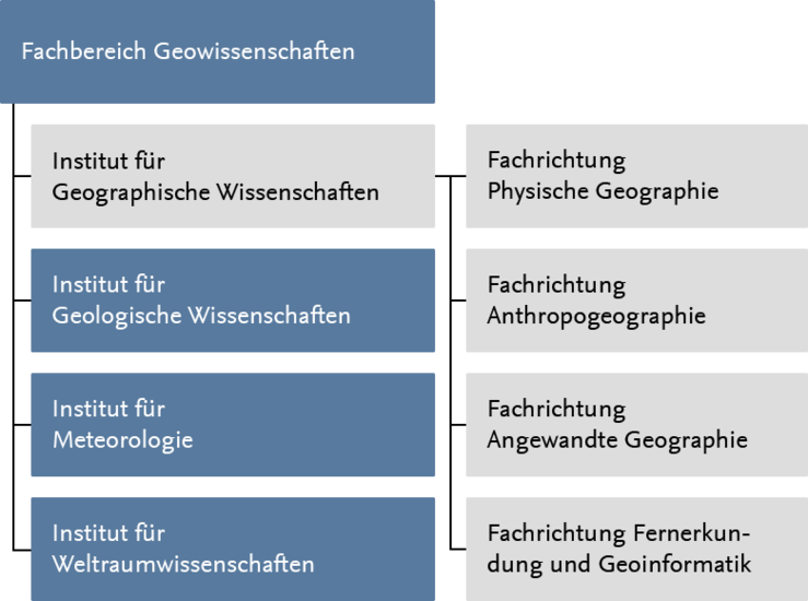 Der Fachbereich Geowissenschaften