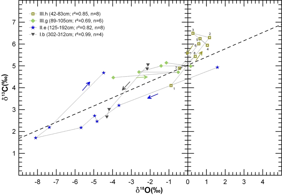 Streudiagramm zur Interpretation von Datensätzen
Quelle: J. Krois