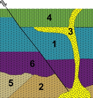 Gesteinsschichten im Querschnitt (z.B. die Wand eines Steinbruchs)
Quelle: J. Krois