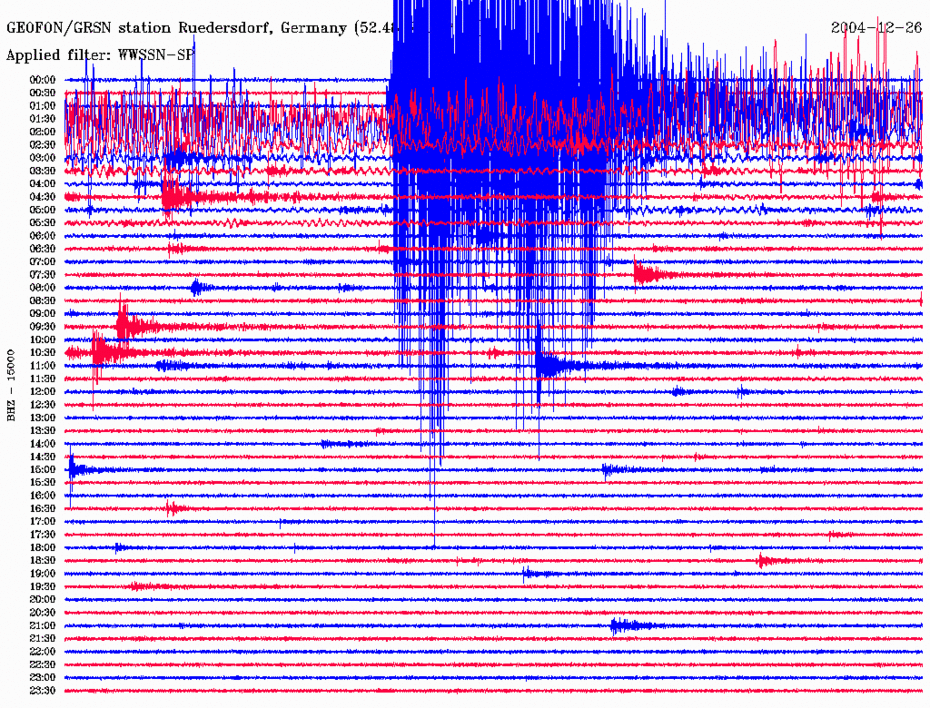 Das starke Erdbeben in Sumatra vom 26.12.2004 (Ortszeit Berlin), aufgezeichnet in der Erdbebenwarte Rüdersdorf
Quelle: "live-seismograms" des GFZ-Stationsnetzes GEOFON