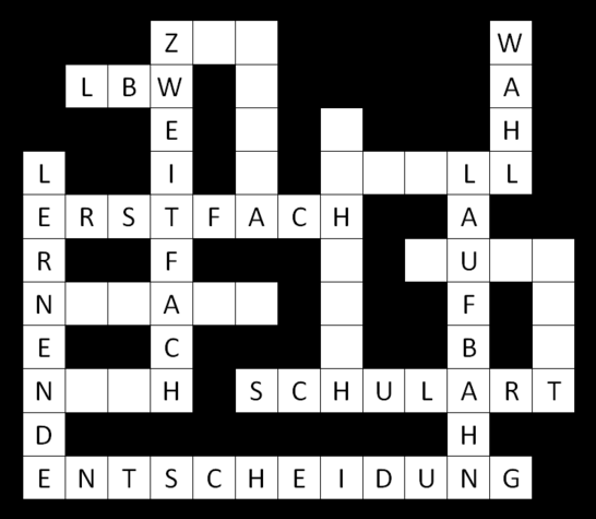 Kombinationsmöglichkeiten
Quelle: Benjamin Piétza (own work)