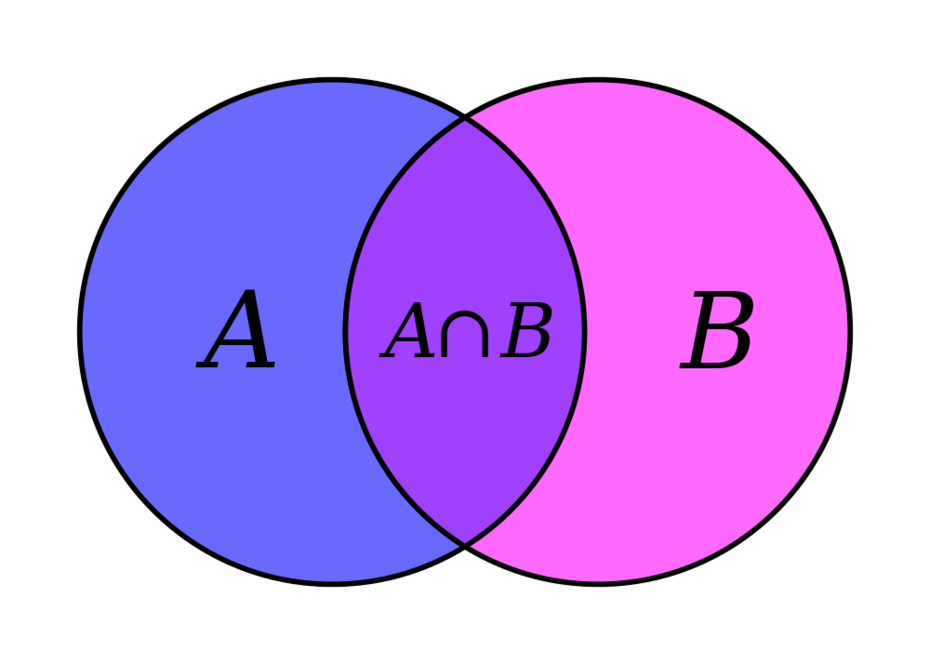 Mengenlehre: Venn-Diagramm