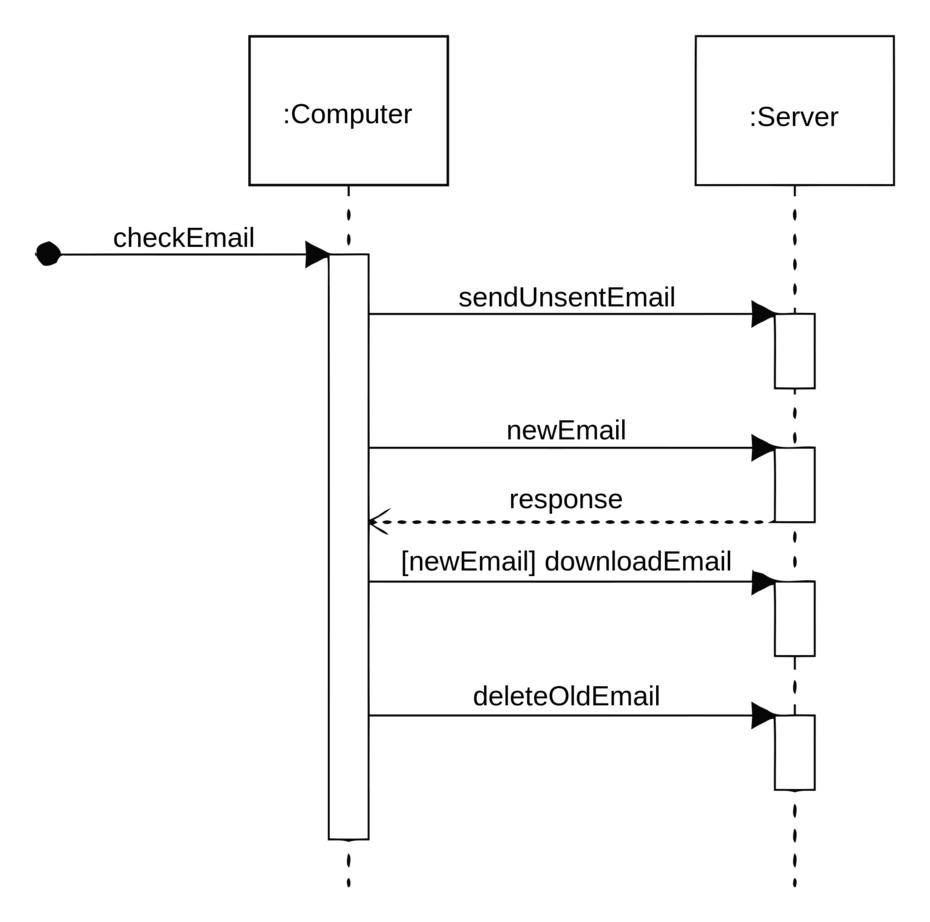 Sequenzdiagramm