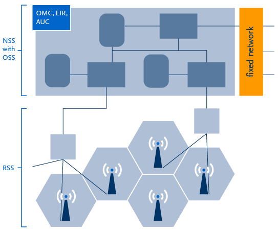 Gsm_informatik-01