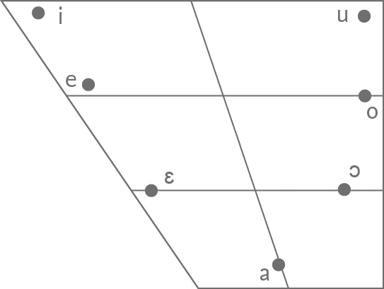 Ipa-italien-vowel-chart_aufgabe