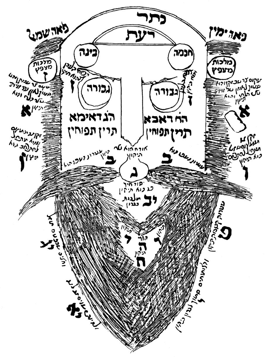 Das Antlitz des Adam Qadmon.
Quelle: Giulio Busi, Qabbalah Visiva, S. 435 (MS. Tel Aviv, Bill Gross, 151, Bl. 58r).