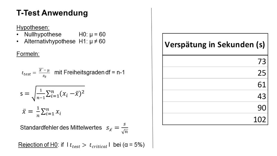 Formelsammlung und Tabelle mit Verspätungen