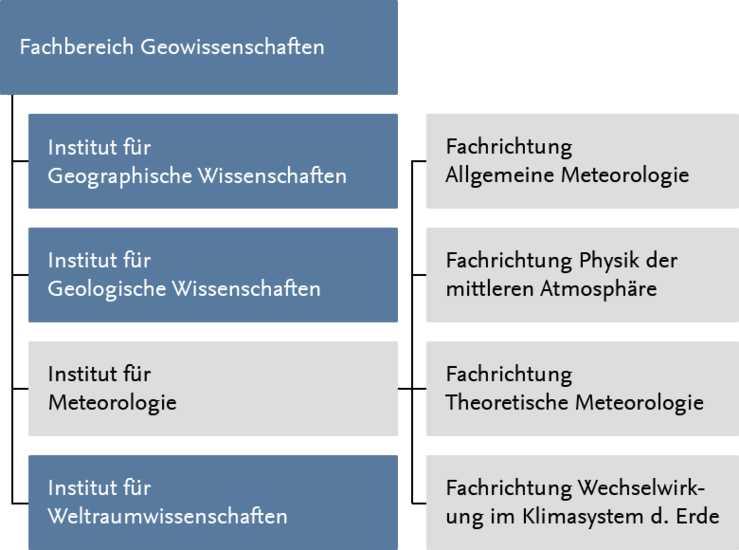 Der Fachbereich Geowissenschaften