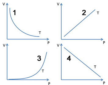 p-V-Diagramme
Quelle: T. Kruschke