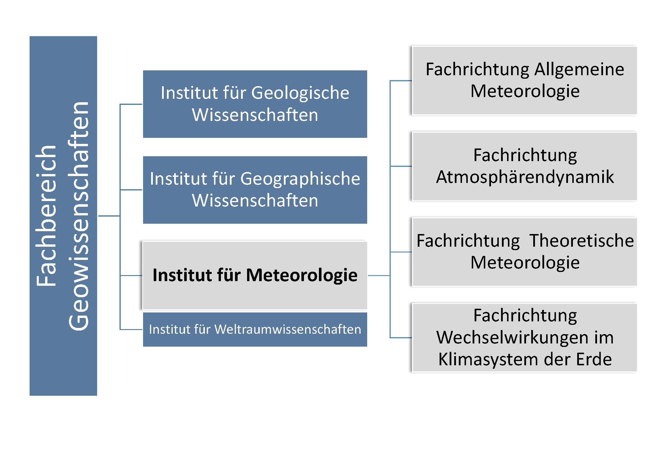 Der Fachbereich Geowissenschaften