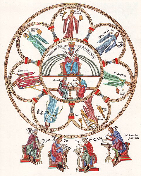 Die Philosophie mit den sieben freien Künsten. Illustration aus dem Hortus Deliciarum der Herrad von Landsberg