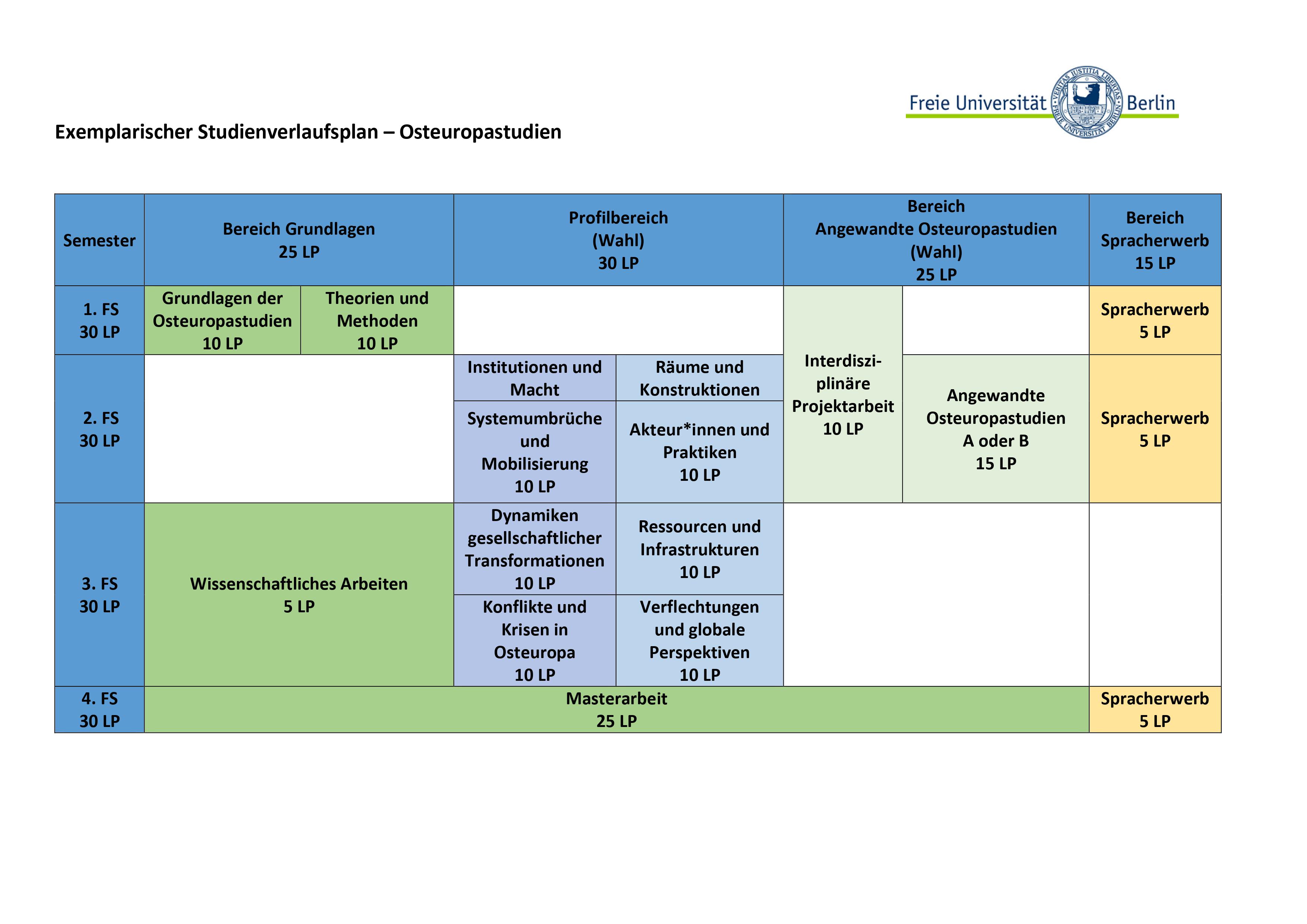 Exemplarischer Studienverlaufsplan (SPO 2023)