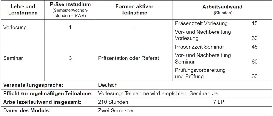 Beispiel geplante Stunden pro Modul
Quelle: Studienordnung für Pferdewissenschaft