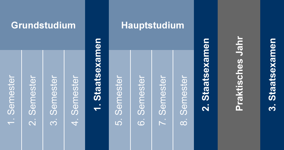 Studienverlauf_pharma