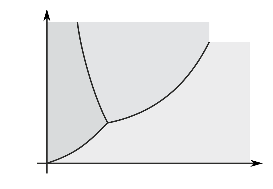 E_a1_phasendiagramm_ohne_beschriftung