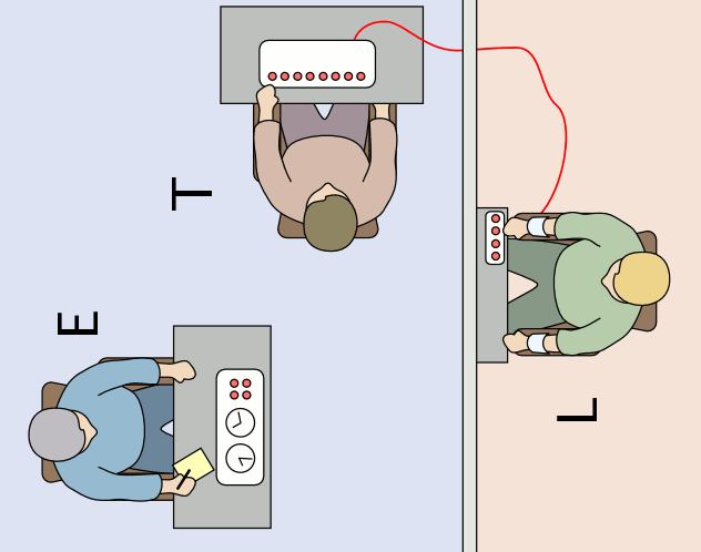 Versuchsaufbau des Milgram-Experiments