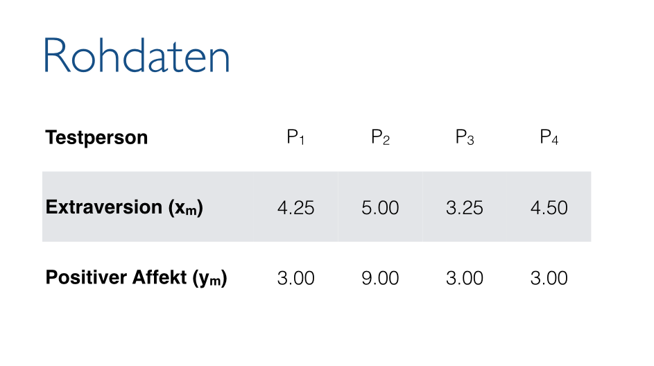 Abbildung1: Rohdaten