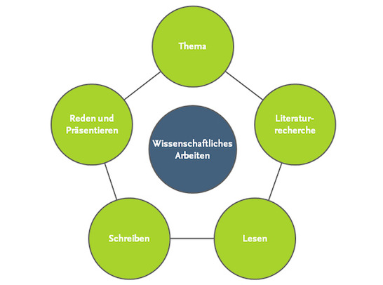 online regressions und korrelationsanalyse