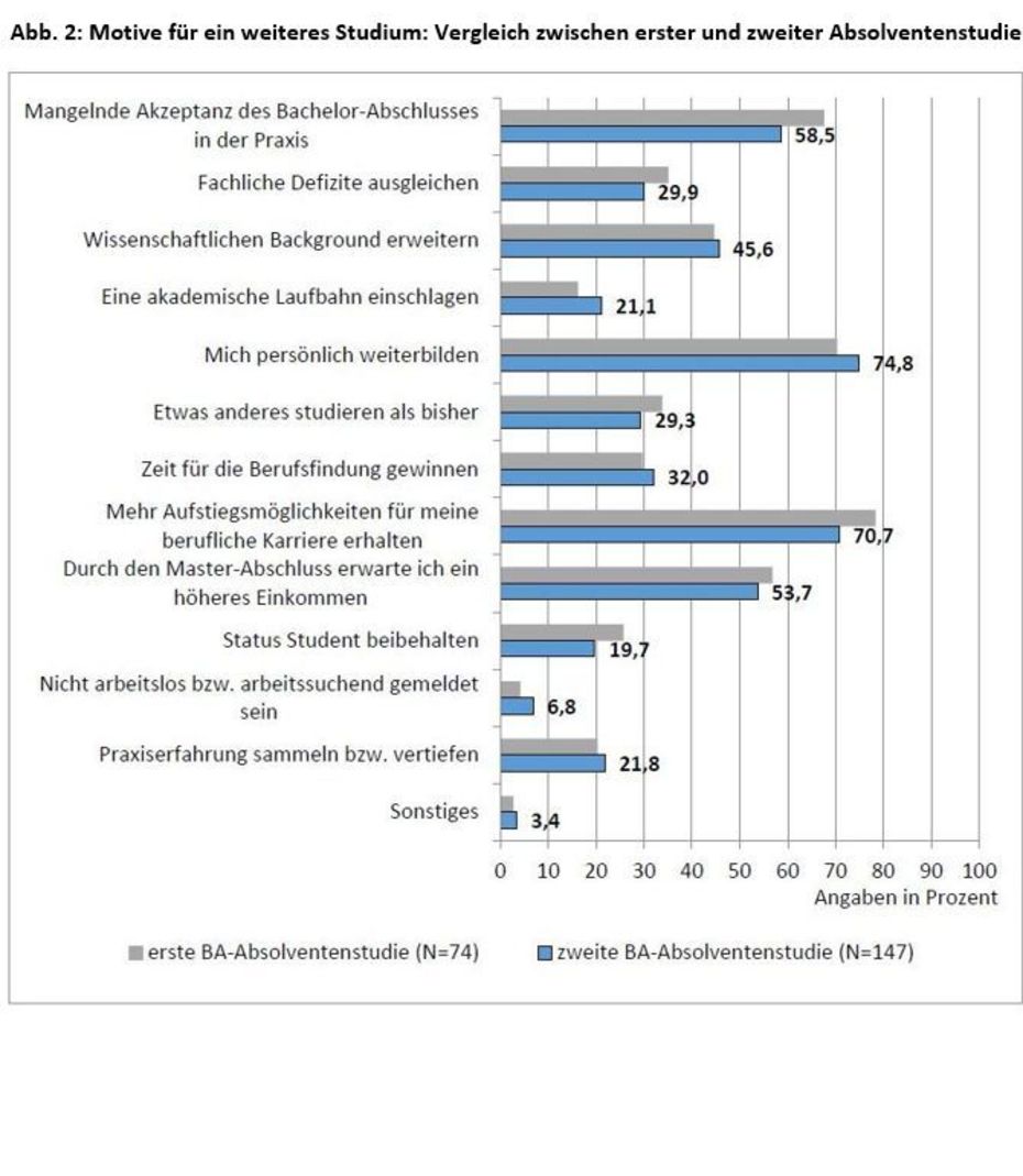Louisa Rudow, Absolventenstudie: Eine empirische Analyse zur Studienzufriedenheit und der beruflichen Akzeptanz des Bachelor-Studiums Publizistik- und Kommunikationswissenschaft der FU Berlin (2015)