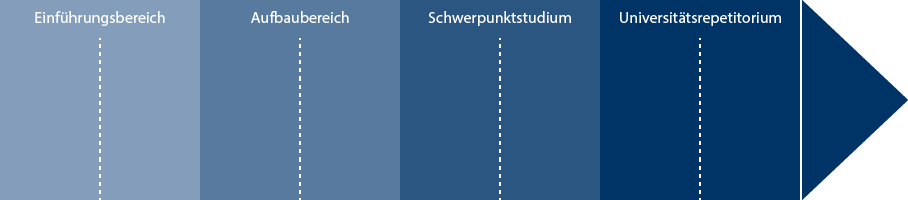 Pfeilgrafik_rechtswissenschaft