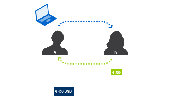 Zv_grafik_beispielfall