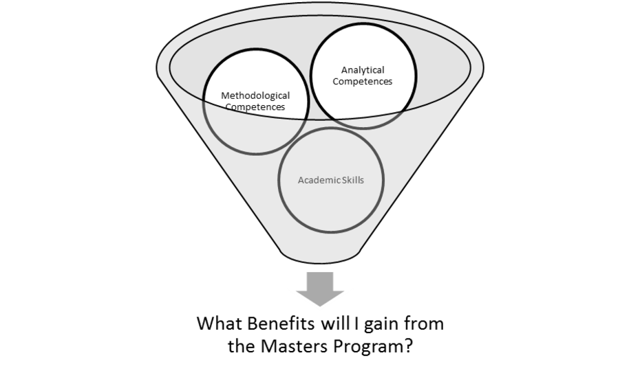 Competences
Source: Institute of Sociology