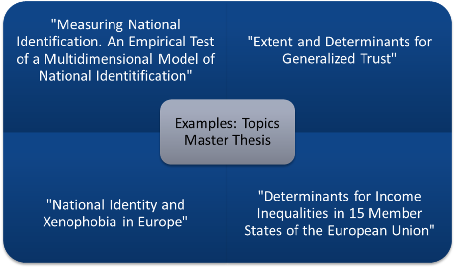 Example Topics Master Thesis
Source: Institute of Sociology