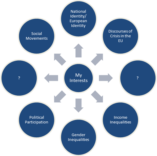 Area of Specialisation