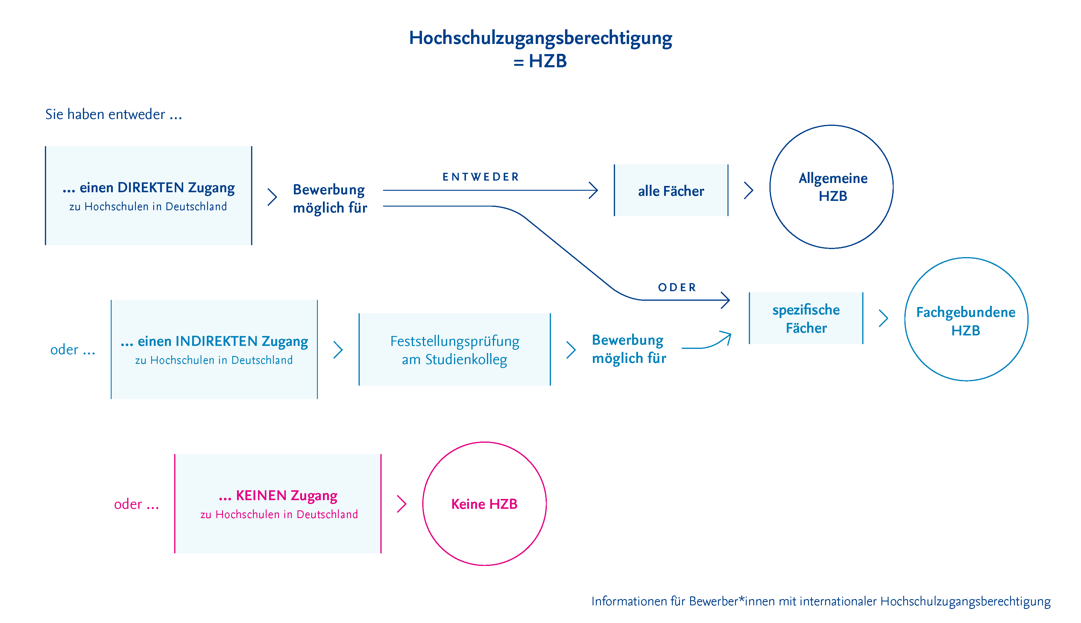 Hzb_de_neu1