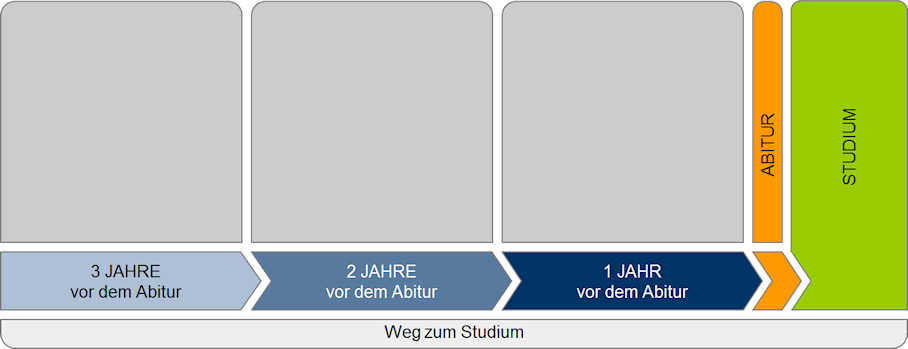 Zeitplan_weg_zum_abi