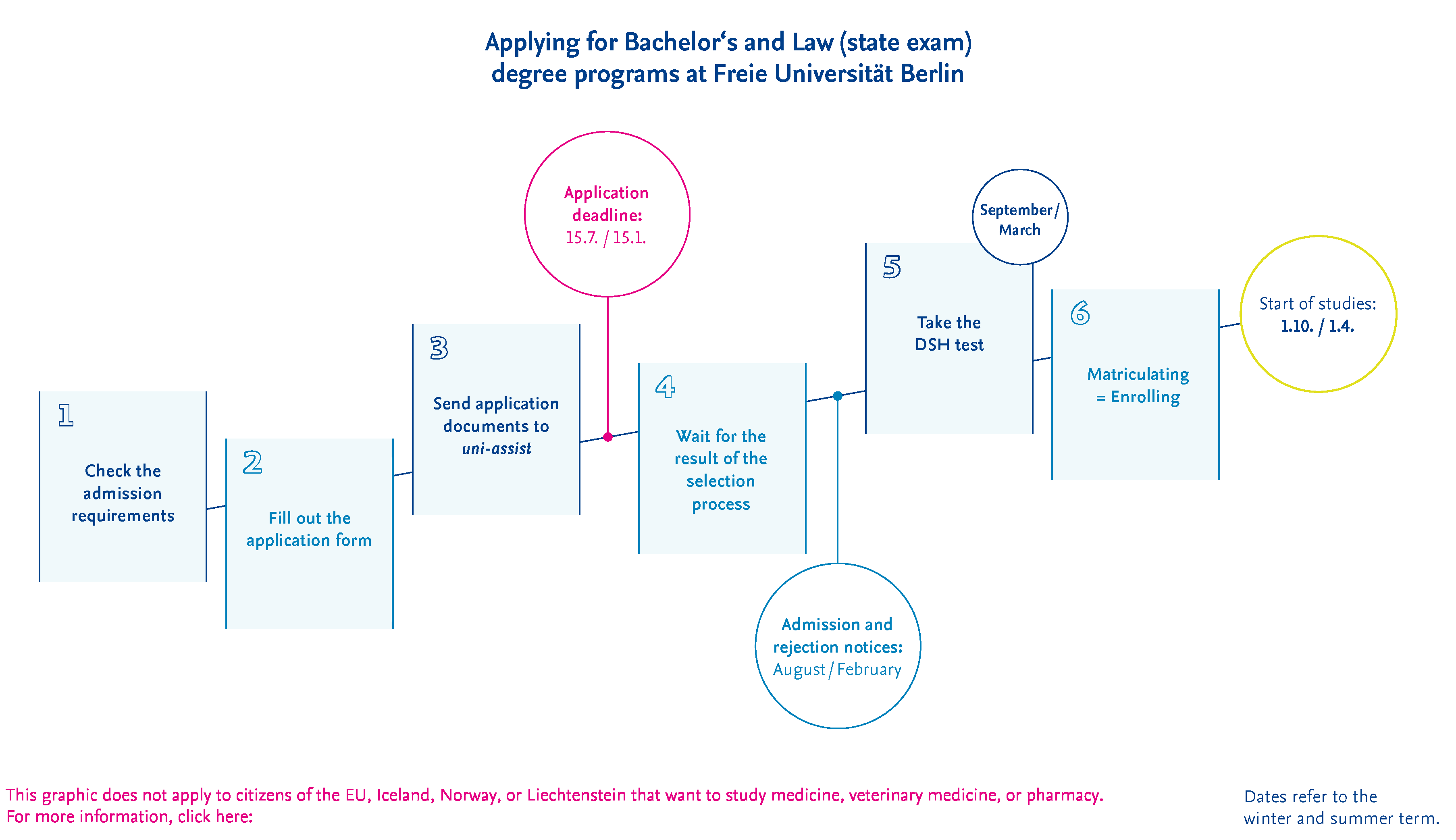 Bewerbung_bachelor_en