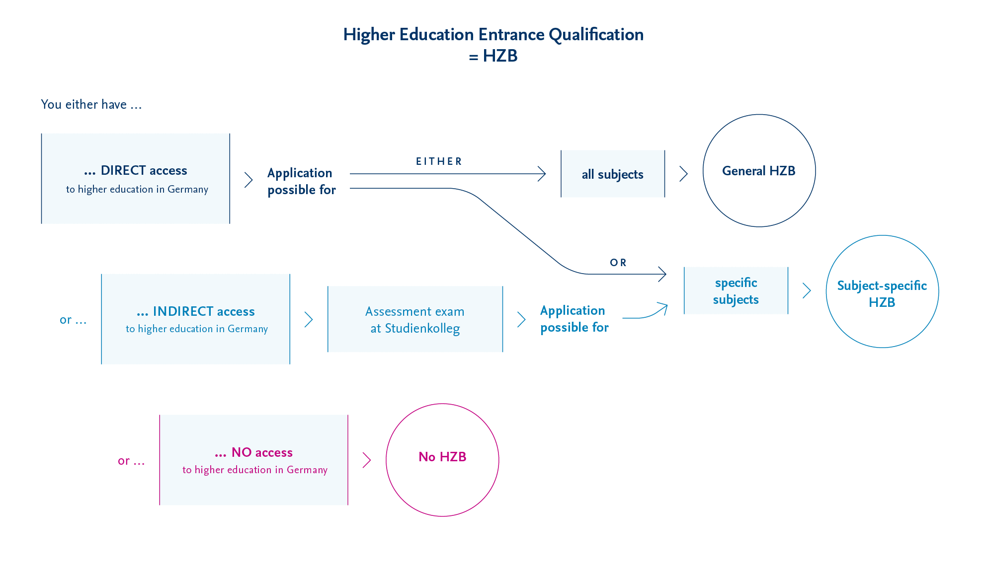 Hzb-en